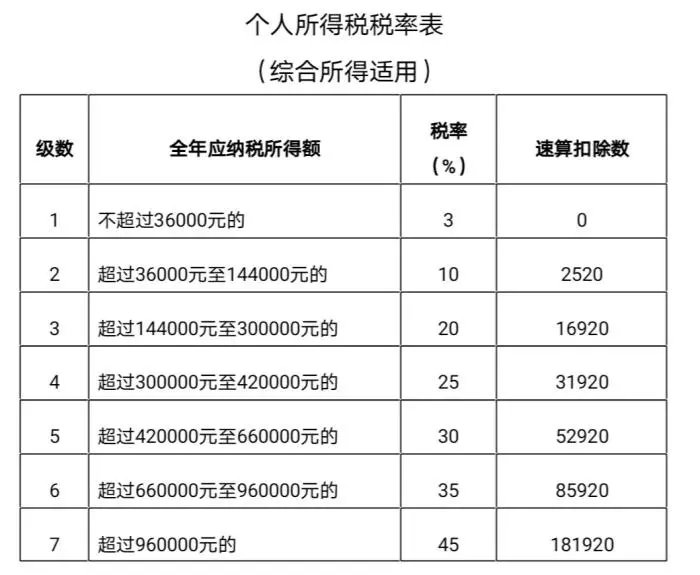 扣税比例