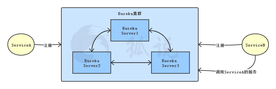 Eureka